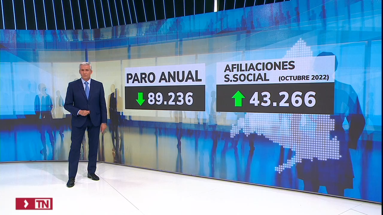 Madrid baja un 22% el paro en el último año