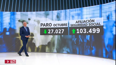 El paro baja en octubre en 27.027 personas, pero sigue cayendo la creación de empleo