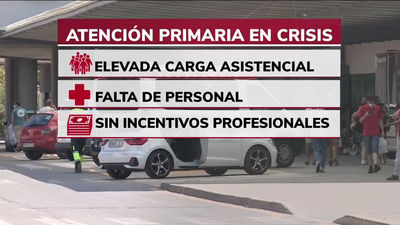 La Atención Primaria, asfixiada en toda España