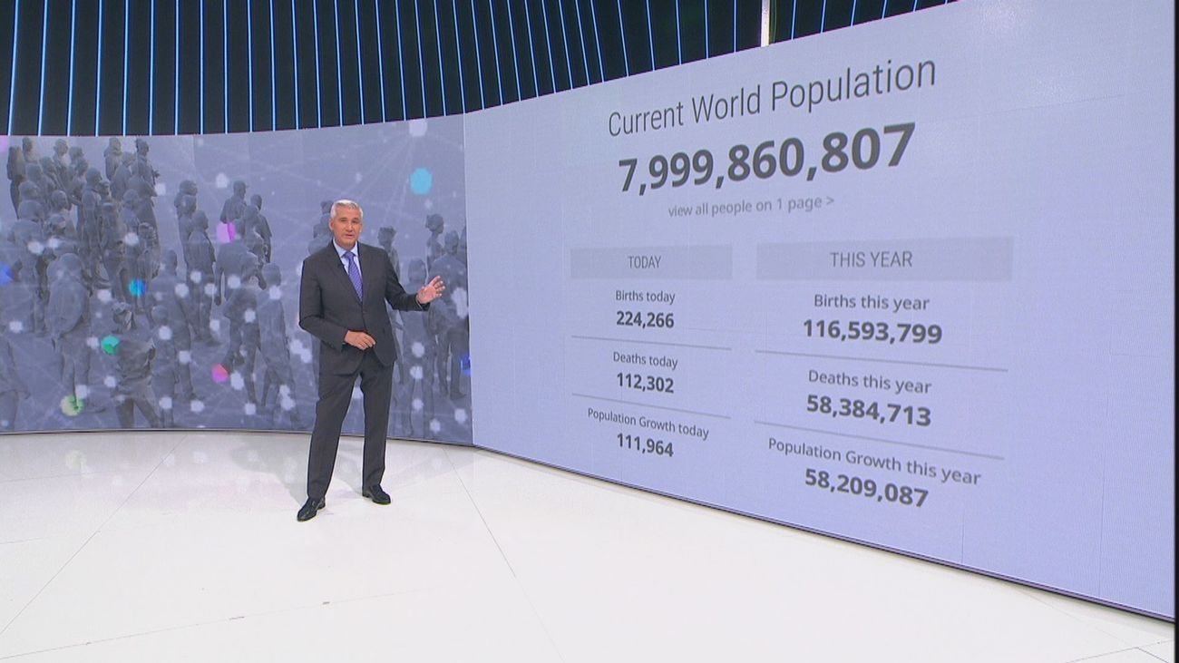 A punto de alcanzar los 8.000 millones de personas de población mundial
