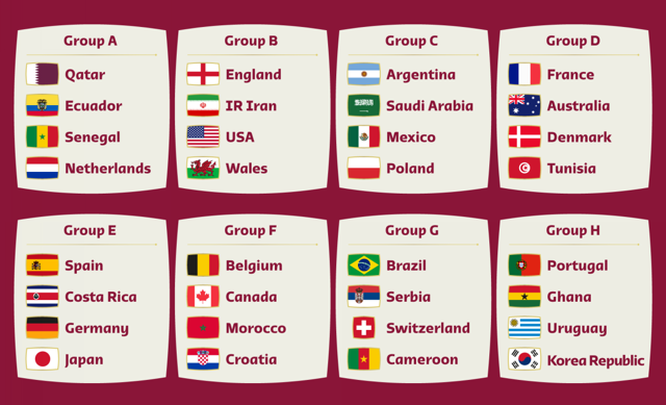 Grupos del Mundial 2022 / FIFA