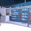 La inflación se sitúa en el 7,3% en octubre
