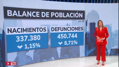 En 2021 murieron en España 43.000 personas menos que en el primer año de la pandemia