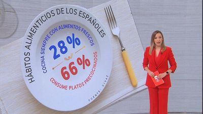 ¿Son sanos nuestros hábitos alimentarios?