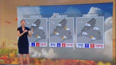 Un chorro polar llega a Madrid: el frío mandará durante el fin de semana