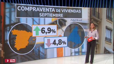 La compraventa de viviendas en la Comunidad de Madrid cae un 5% en septiembre