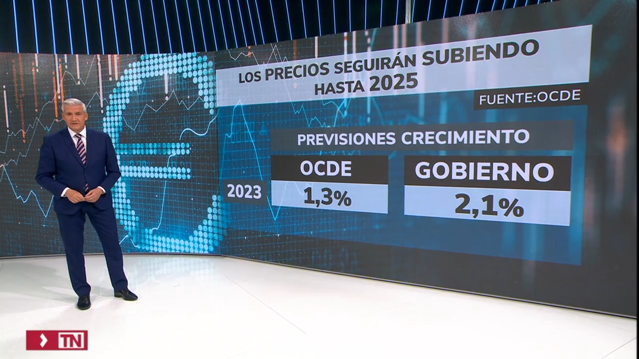 La OCDE considera que la inflación en España se mantendrá cerca del 5% al menos hasta 2025