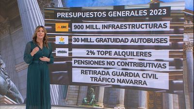 Las concesiones de Pedro Sánchez a sus socios independentistas