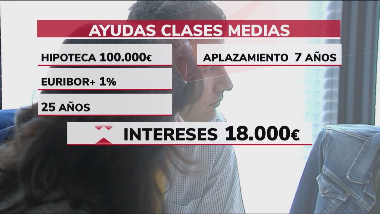 Los costes de aplazar la hipoteca ... pese a las ayudas del Gobierno