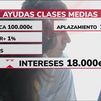 Los costes de aplazar la hipoteca ... pese a las ayudas del Gobierno