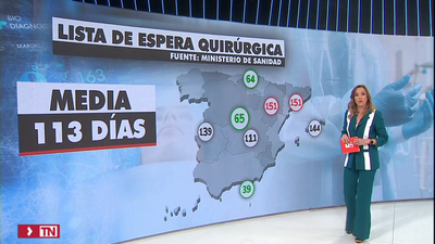 Madrid encabeza el ranking de los tiempos de espera más bajos para operaciones quirúrgicas en toda España