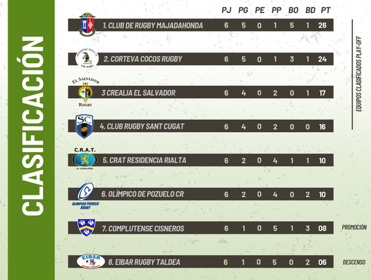 Clasificación / FER