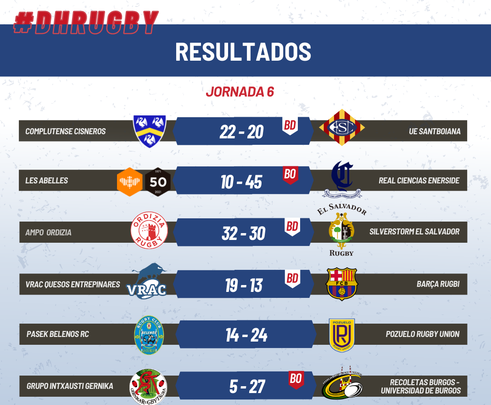 Resultados / FER