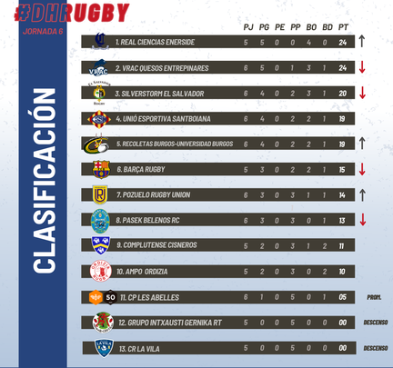 Clasificación / FER