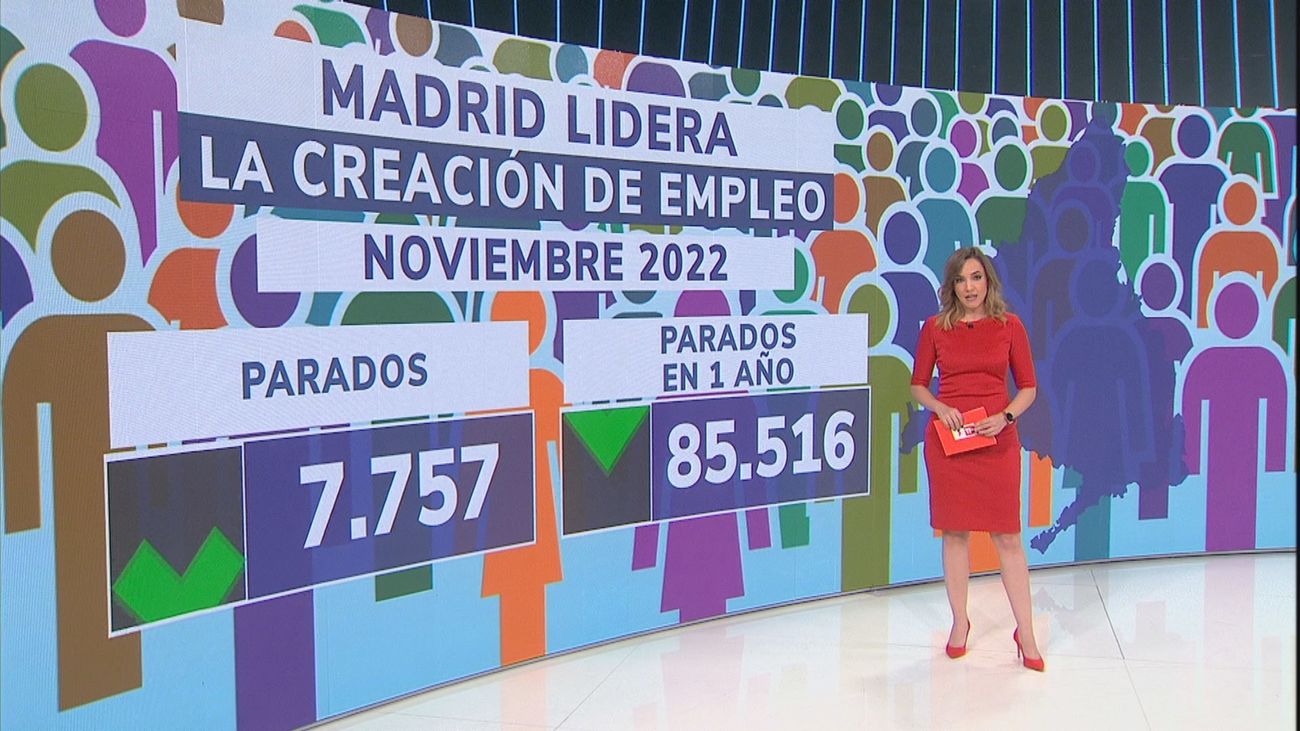 Ayuso celebra el descenso del paro en Madrid,  "el doble que en el conjunto de España"