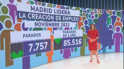 Ayuso celebra el descenso del paro en Madrid,  "el doble que en el conjunto de España"