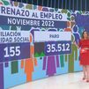 El empleo se frena en el mes de noviembre y el mercado laboral se estanca