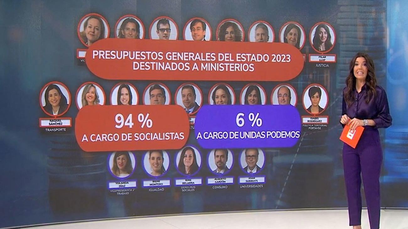 Los ministros socialistas controlarán el 94% del gasto del Gobierno de coalición