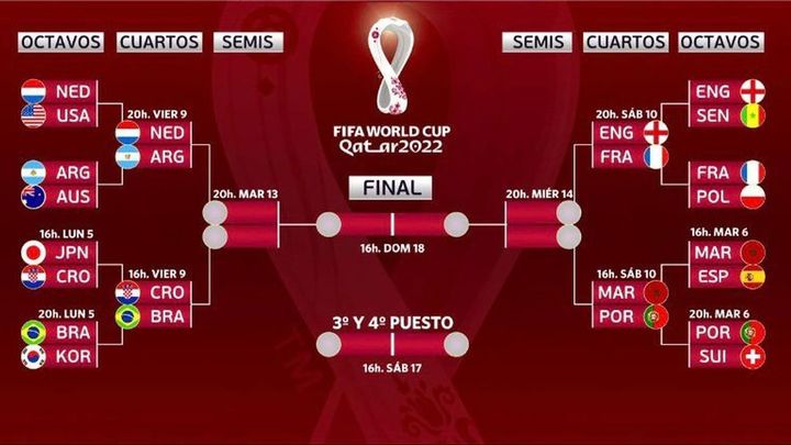 Cuadro Mundial Catar 2022 / FIFA