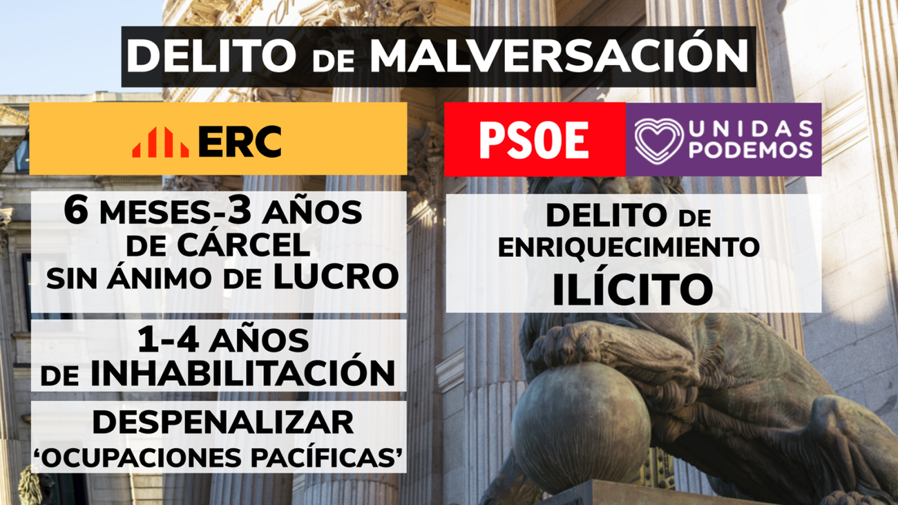 Estas son las claves de la posible reforma del delito de malversación