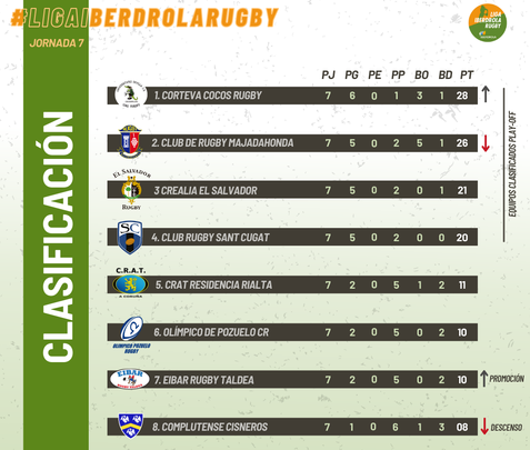 Clasificación / FER