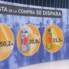 La cesta de la compra sigue disparada