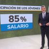 Se estanca la emancipación de los jóvenes españoles