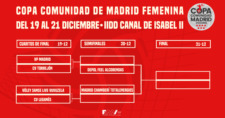 Copa de la Comunidad de Madrid / FEDERACION MADRILEÑA DE VOLEIBOL