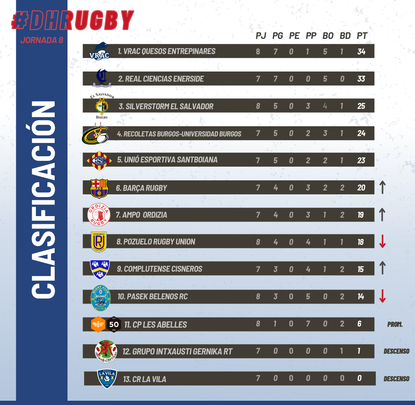 Clasificación / FER