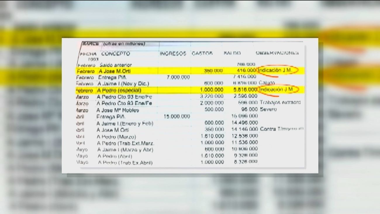 Archivada la causa de las supuestas donaciones de empresarios a la supuesta caja B del PP