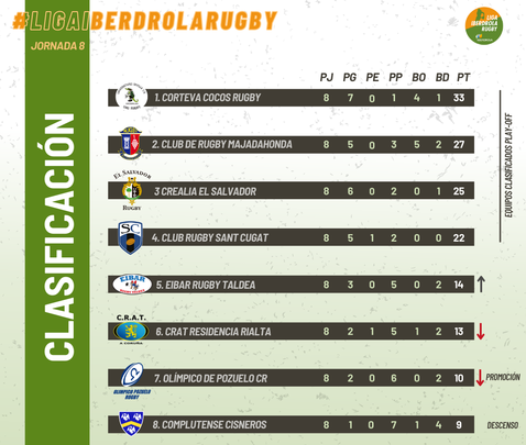 Clasificación / FER