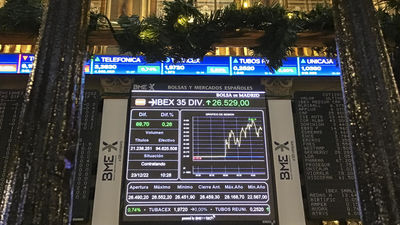 El IBEX empieza la última semana del año casi plano, con una mínima subida del 0,01%