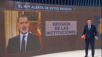 Los 3 riesgos de España sobre los que alerta el Rey Felipe VI