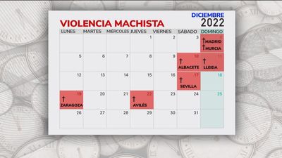 Diciembre negro: siete mujeres han sido asesinadas por sus parejas o exparejas