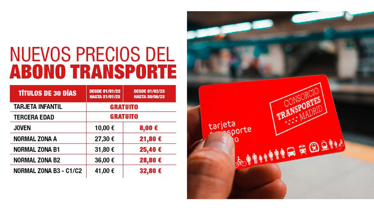Precios del abono transporte en Madrid a partir de 2023