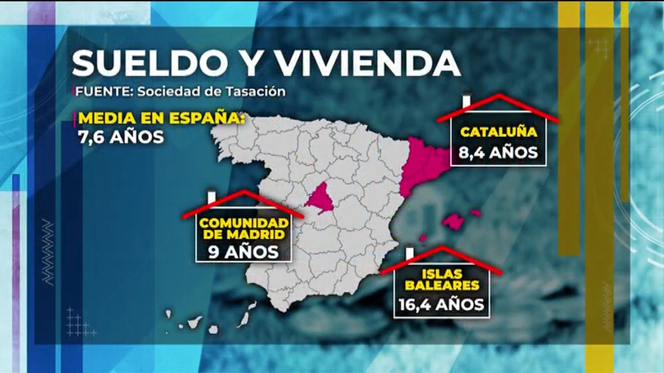 En España se necesitan 7,6 años de sueldo bruto para comprar una casa y en Madrid sube a 9 años de sueldo