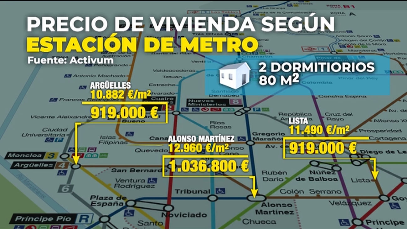Mapa del precio de la vivienda en Madrid según la estación de Metro más cercana