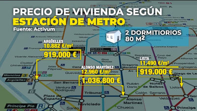 Mapa del precio de la vivienda en Madrid según la estación de Metro más cercana