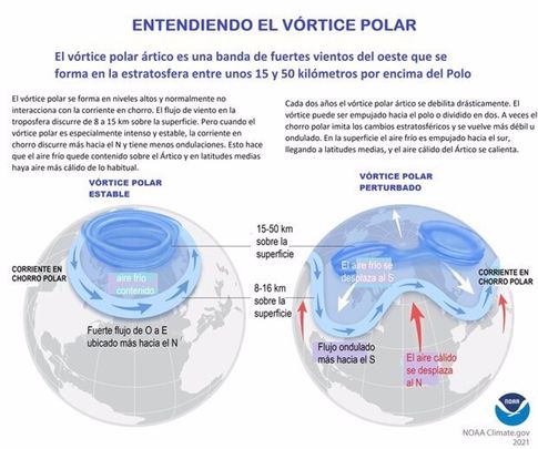 Vórtice polar / NOA