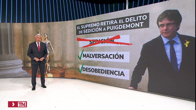 El juez Llarena aplica la derogación de la sedición a Puigdemont pero mantiene su procesamiento por malversación y desobediencia