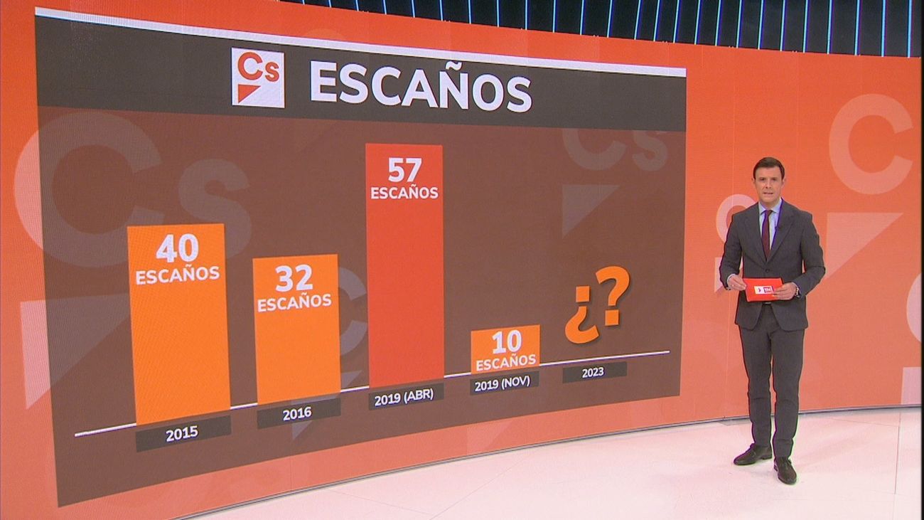 La refundación de Ciudadanos abre una nueva etapa