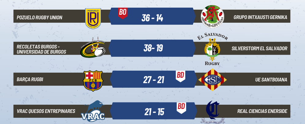 Resultados / FER