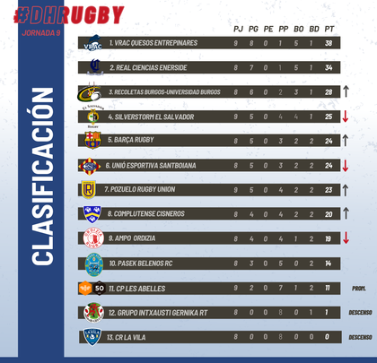 Clasificación / FER
