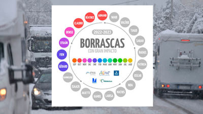 Por qué la borrasca se llama 'Gérard'... y no es por Piqué