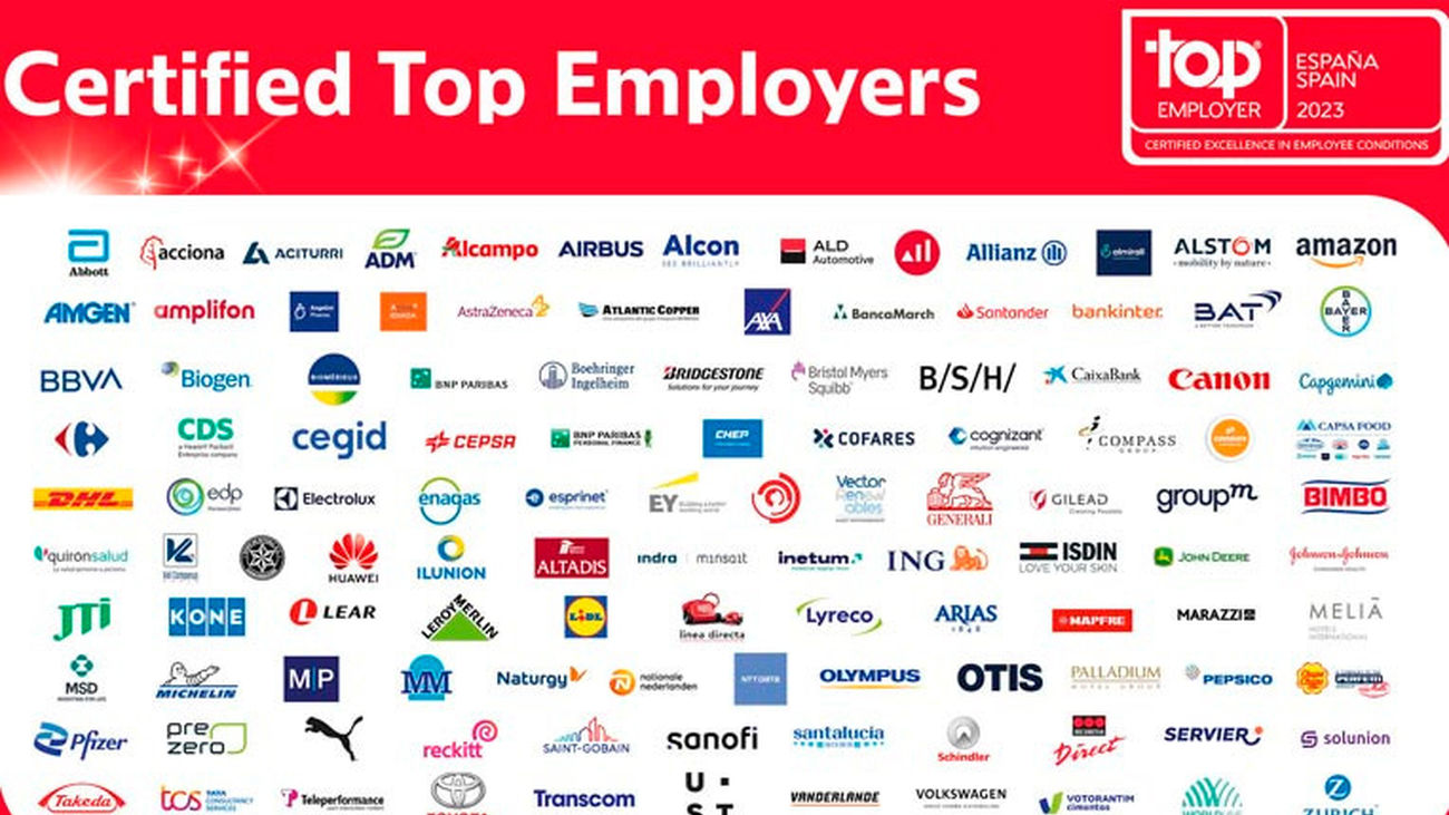 Estas son las 118 empresas ideales para trabajar en España