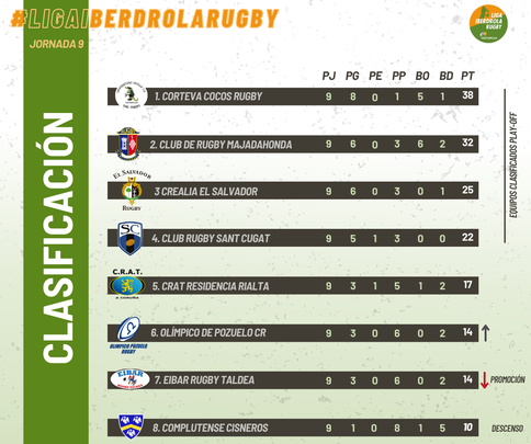 Clasificación / FER