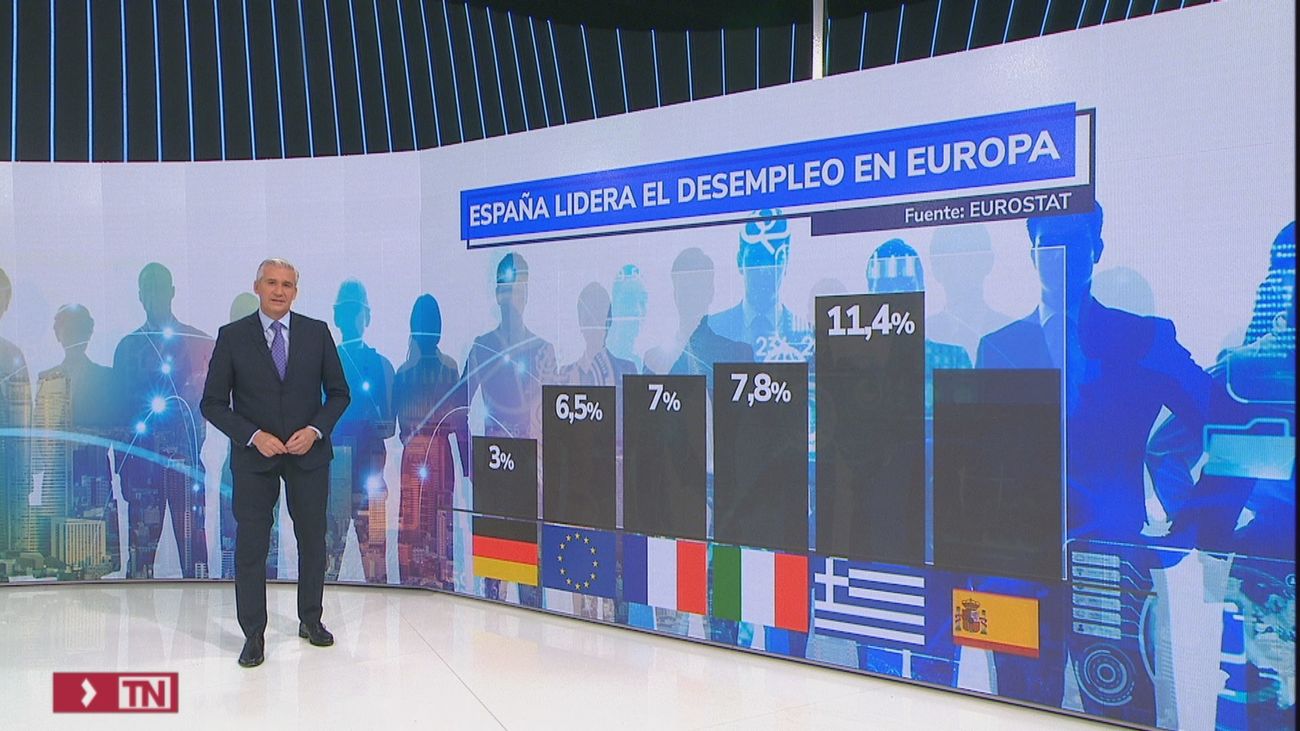 España, a la cabeza del desempleo en Europa