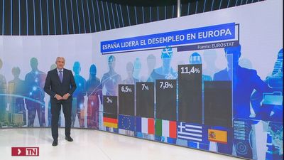España, a la cabeza del desempleo en Europa