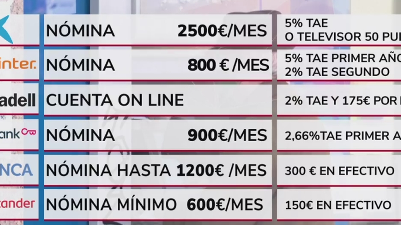 La banca sale a la caza de las nóminas de los españoles