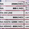 La banca sale a la caza de las nóminas de los españoles